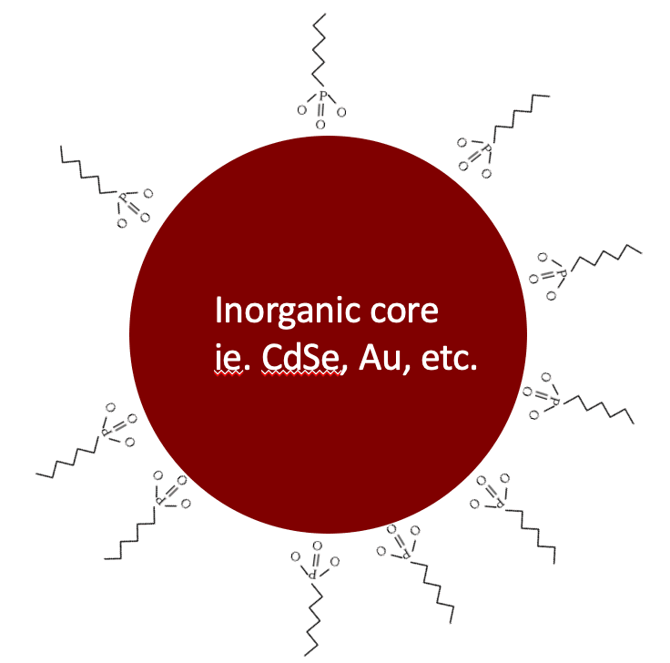 Video Introduction to Nanocrystals